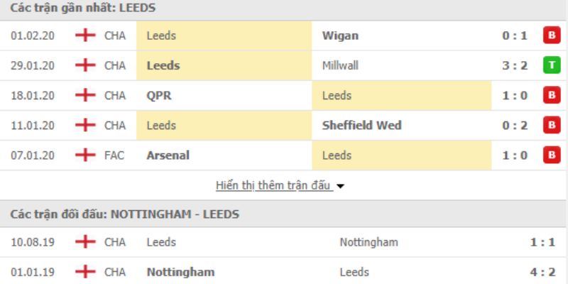 Soi Kèo Leeds Vs Nottm Forest Ngày 07/02/2026 03:00 hé lộ toan tính